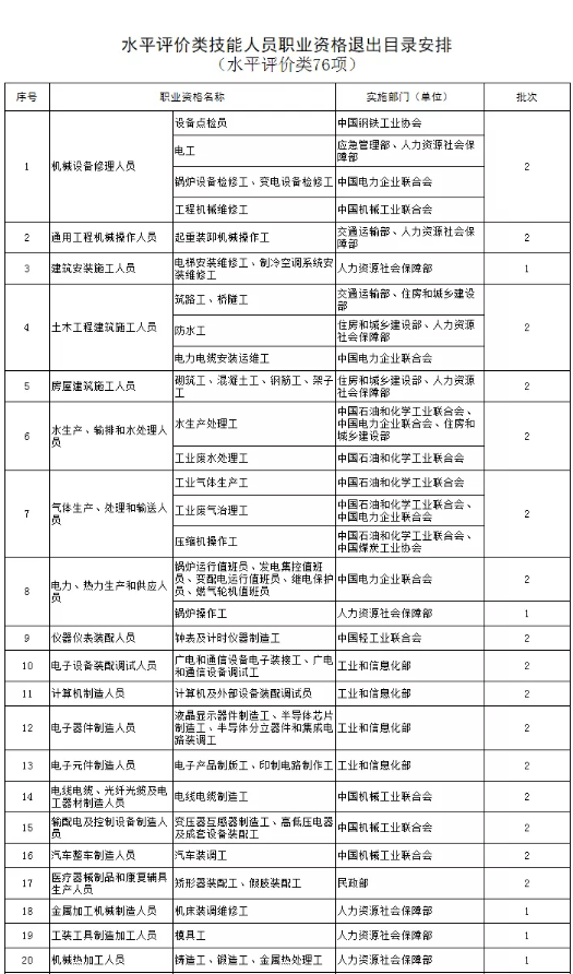 人口人才政策及效果评价_人口政策图片