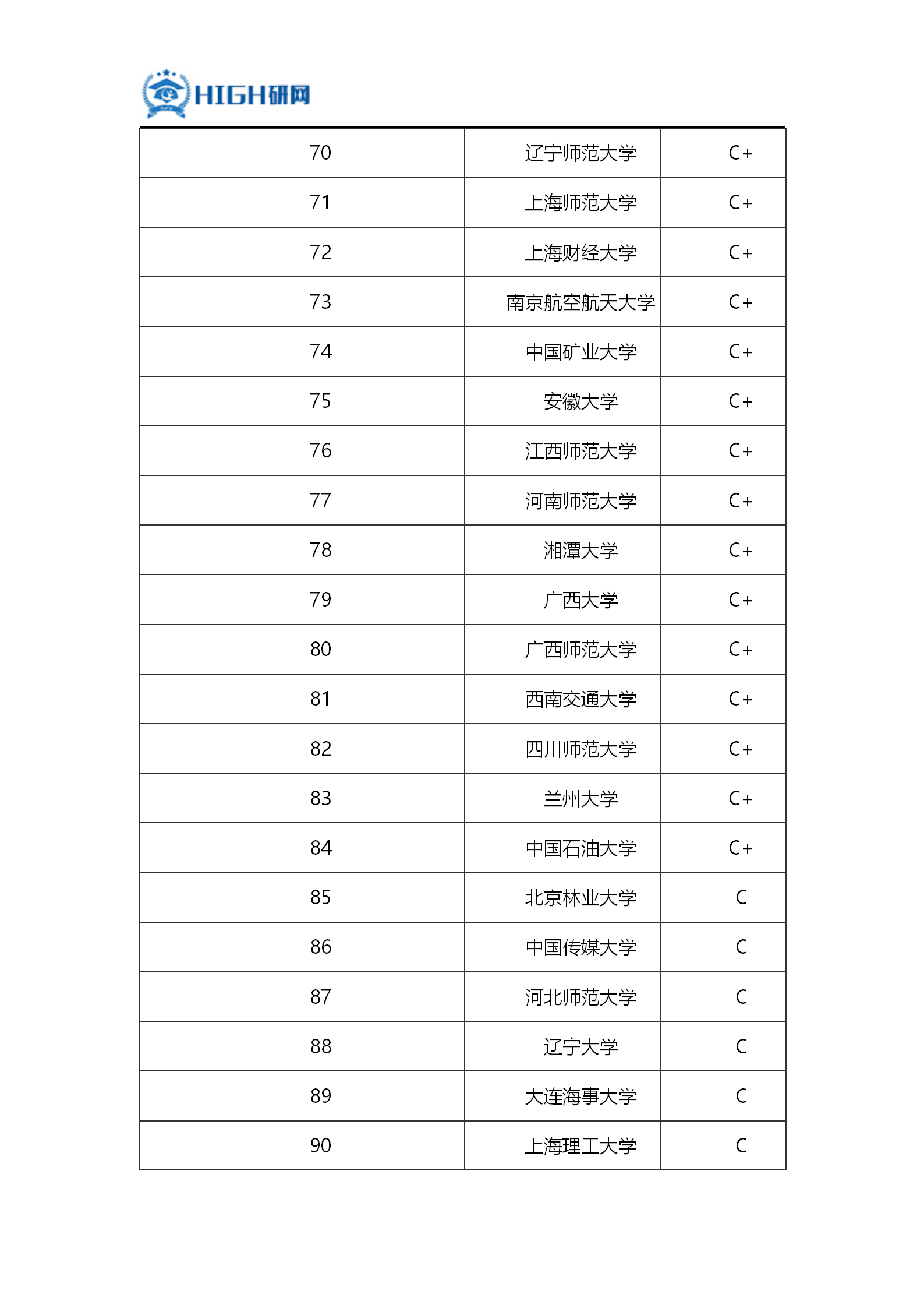 学语言大学排名_北京语言大学(3)