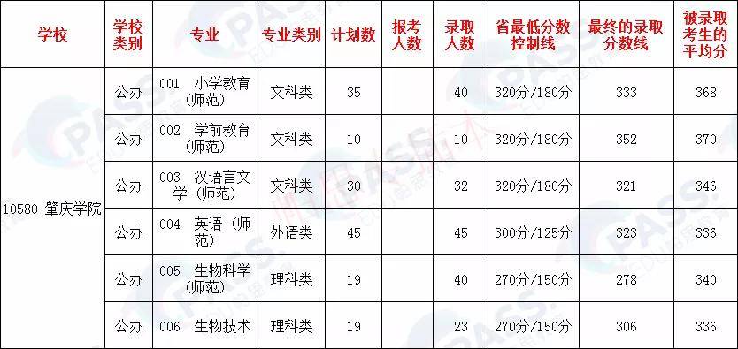 肇庆市常住人口2019人数总量_肇庆市地图(3)