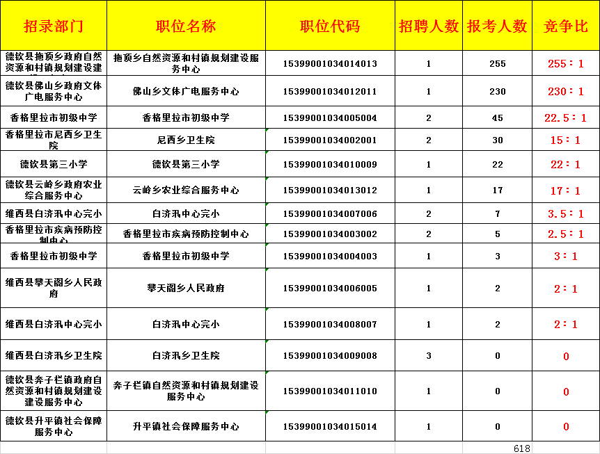 2020年末迪庆州人口_人口老龄化图片