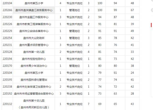 贵州盘州2020年GDP_风雨沧桑70年,贵州交出这份亮眼成绩单