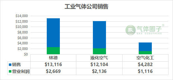 plc排名(2)