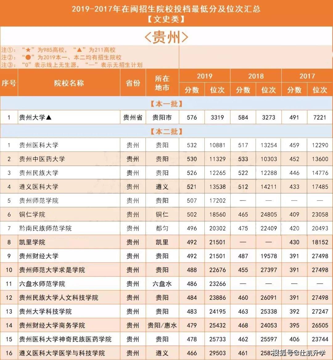 2019年全国人口分省排名_各省人口排名