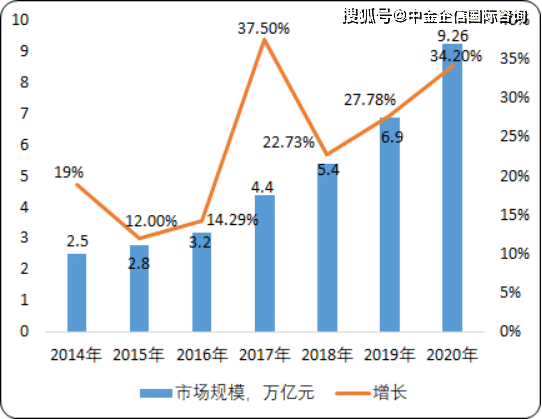 如新GDP(3)