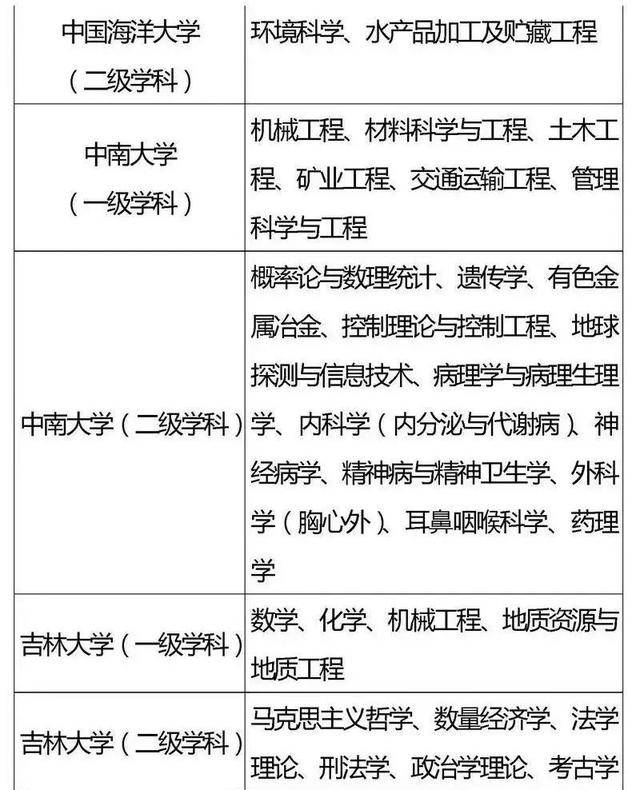 方向|985、211重点学科你都了解吗？