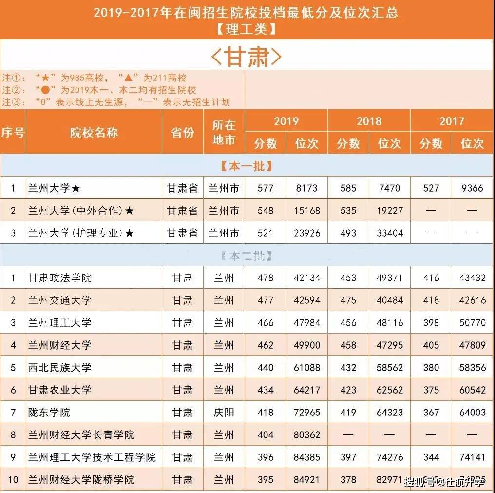 2019年全国人口分省排名_各省人口排名