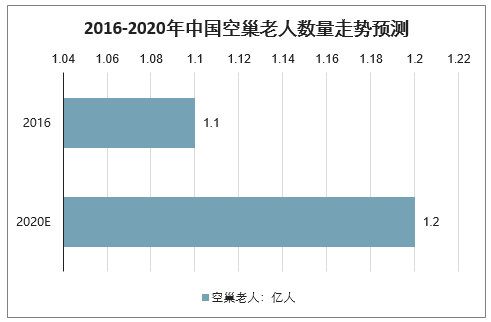 城镇人口独生子女比例_独生子女证(3)