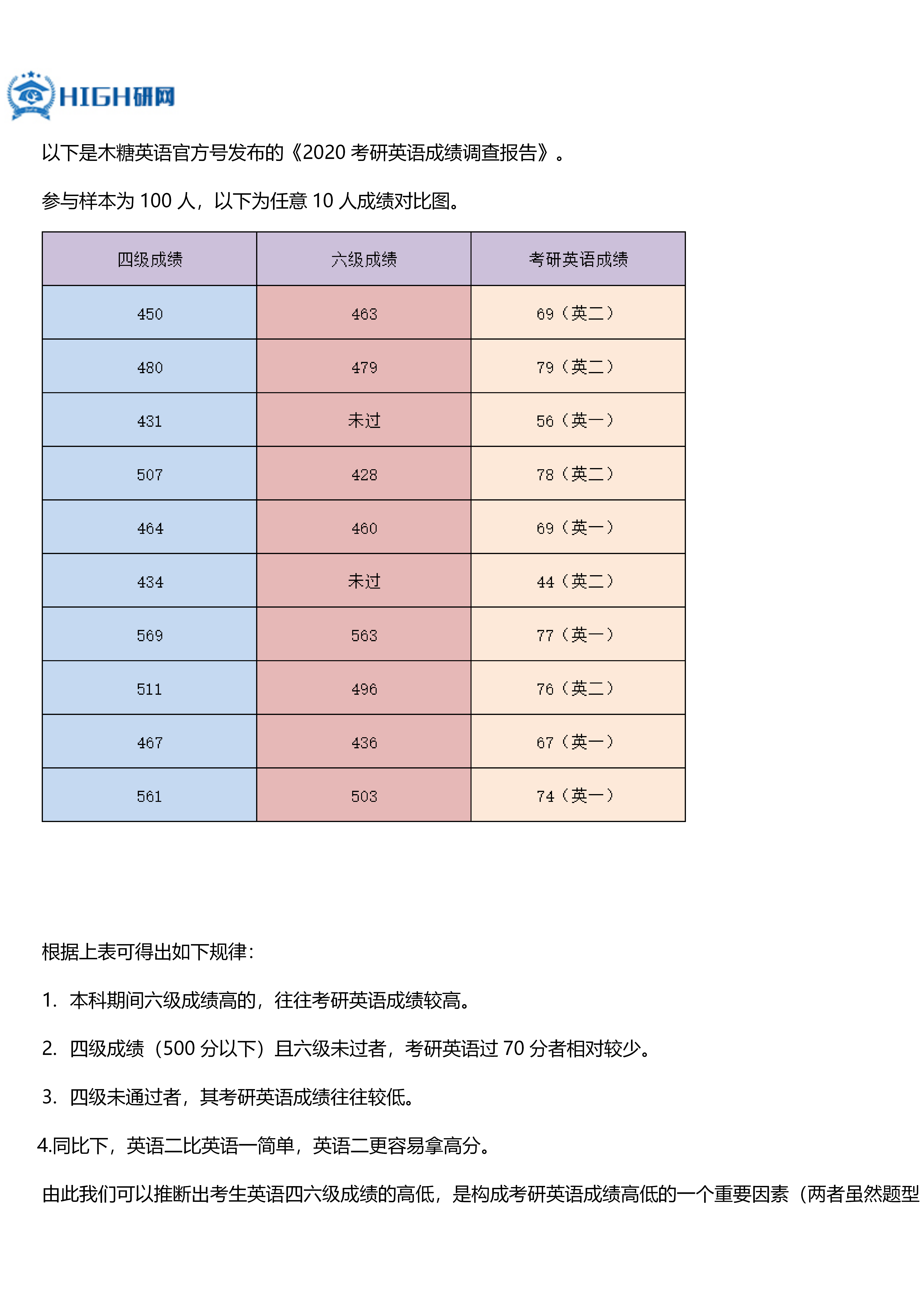 口译排名_口译笔记(2)