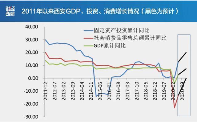 西安万亿gdp