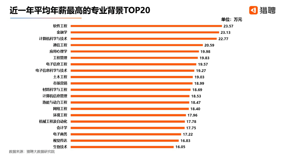 海归gdp_中国gdp增长图(2)