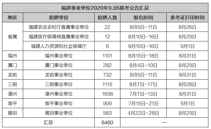 定南人口_关于定南县各镇人民政府 城市社区管委会2021年3月份审核确认新增最(3)