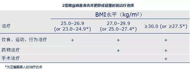 标准|糖尿病专家:最新ADA糖尿病医学诊疗标准更新解读