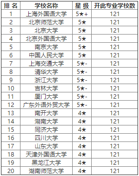 日语学校排名_日语五十音图
