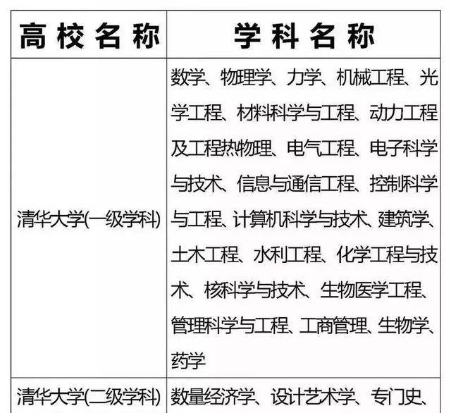 方向|985、211重点学科你都了解吗？