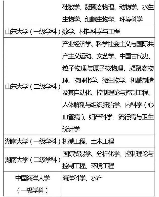 方向|985、211重点学科你都了解吗？