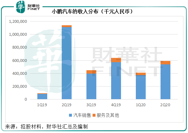 蔚来|【中概股IPO跟踪】冲冲冲！小鹏是值得期待的二年级生吗？