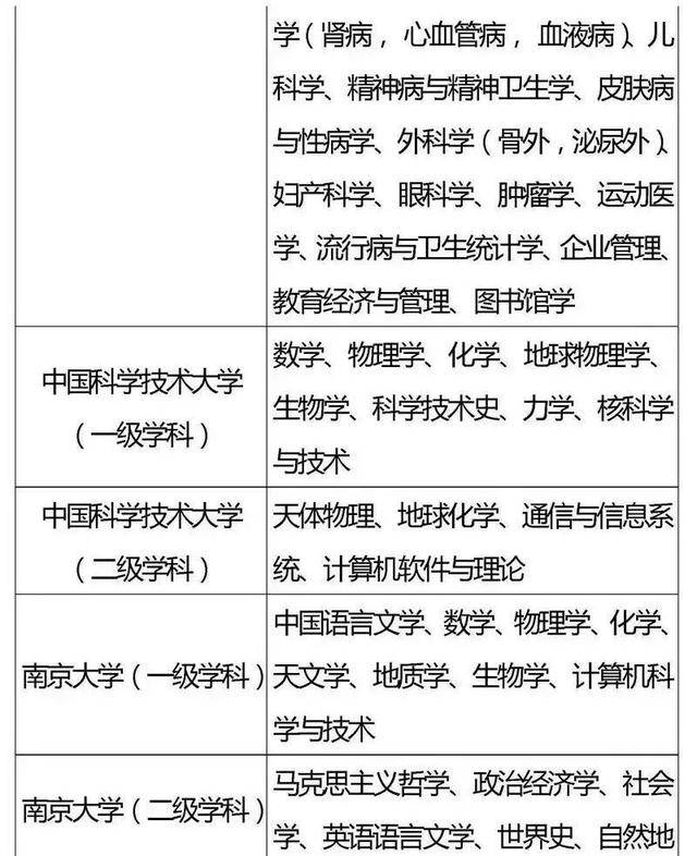 方向|985、211重点学科你都了解吗？