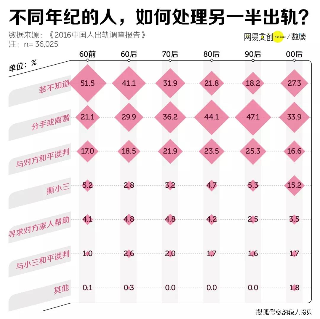 出轨这件事，中国人比你想得更狂野