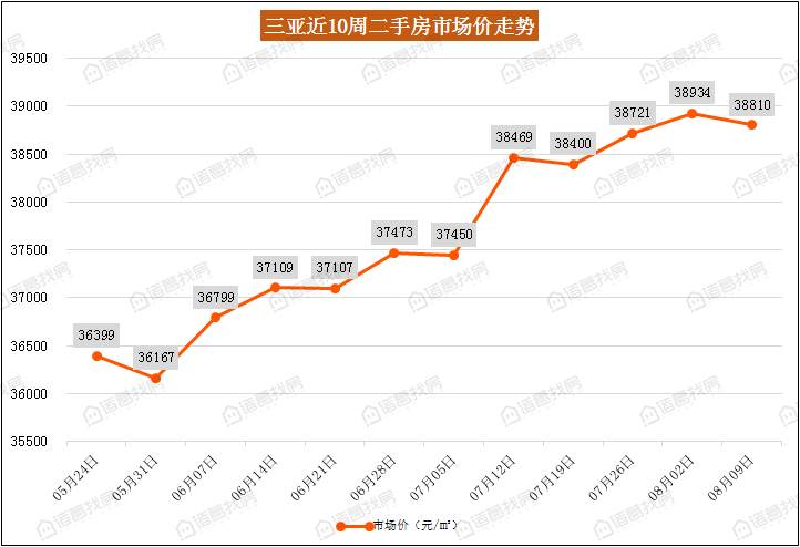 海南省三亚市2021gdp_空气质量排名前三的城市,有你的家乡吗(2)