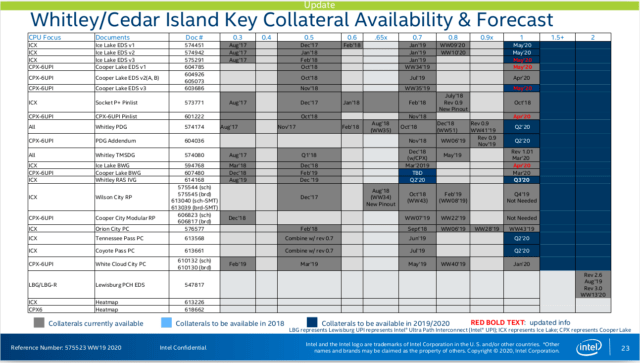 泄漏|英特尔20GB数据被黑客泄漏！包含未发芯片文件，内部密码多为intel123