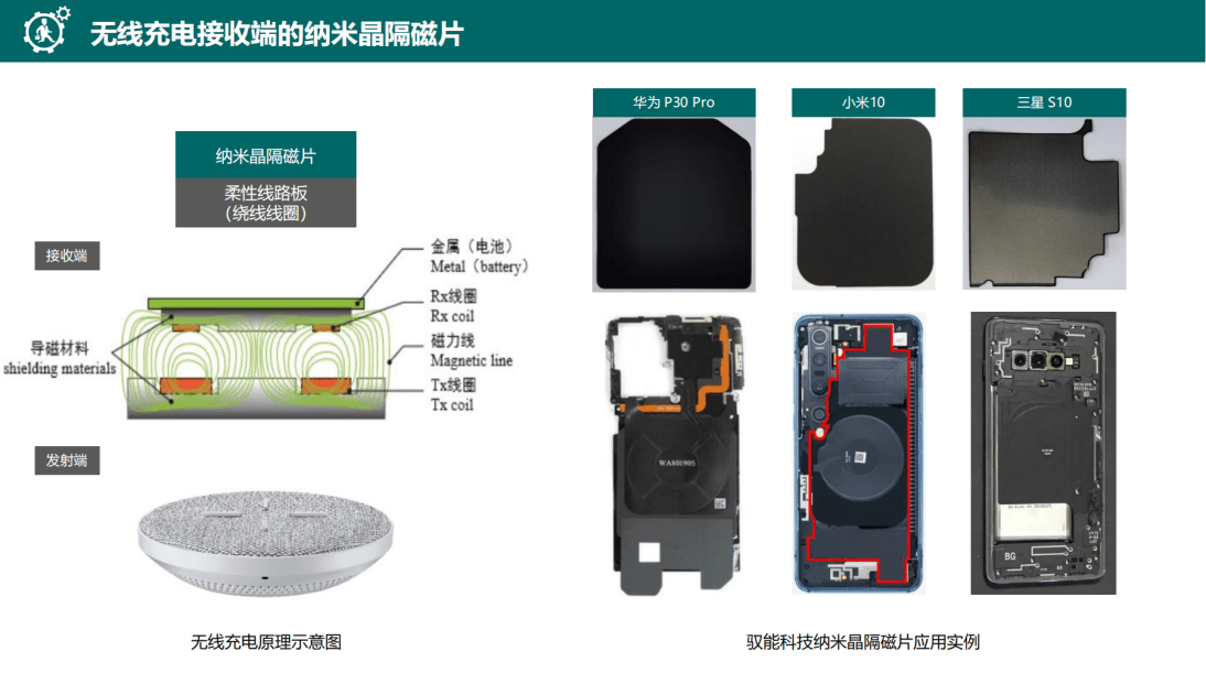 Pre-A|驭能科技获青松基金数千万元Pre-A轮投资，新型软磁材料助力无线充电智能升级