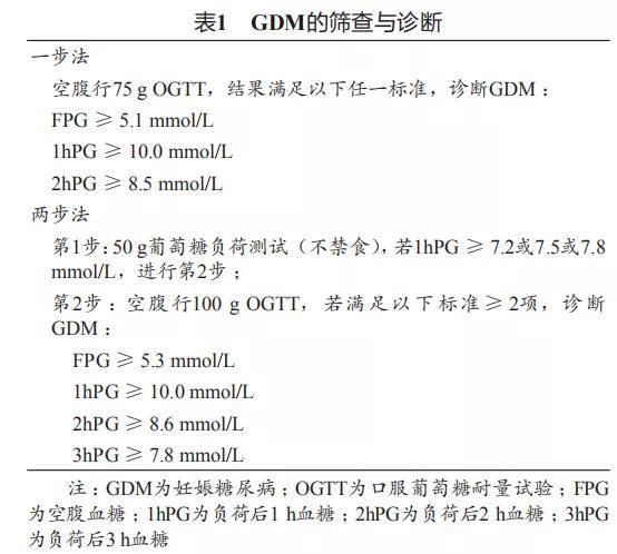 标准|糖尿病专家:最新ADA糖尿病医学诊疗标准更新解读