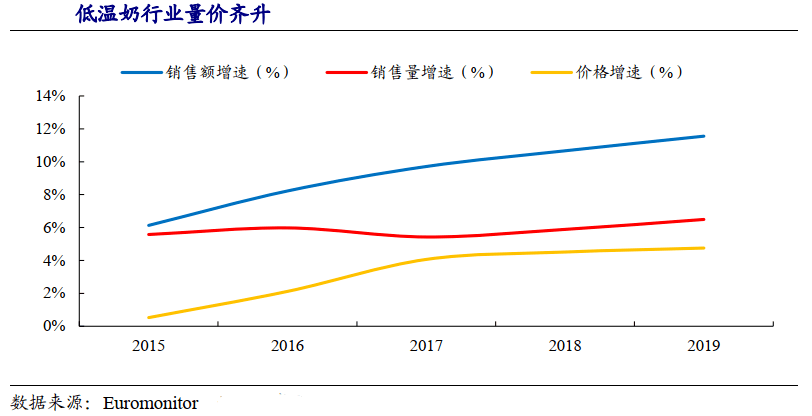 人均牛奶消费量_腊味人均消费量