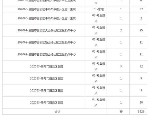 贵阳白云区人口2020总人数口_贵阳白云区站街女