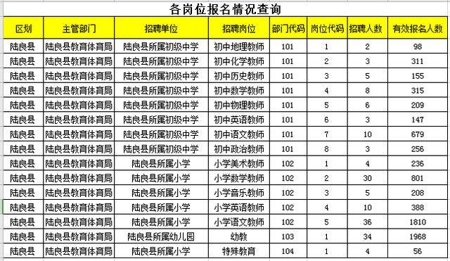 陆良人口_曲靖各县人口密度 陆良286人 k㎡,排名第一,会泽117人 k㎡