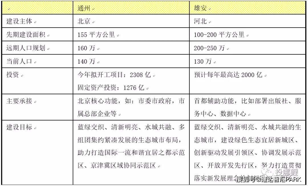 十年后的雄安经济总量_十年前和十年后的照片(3)