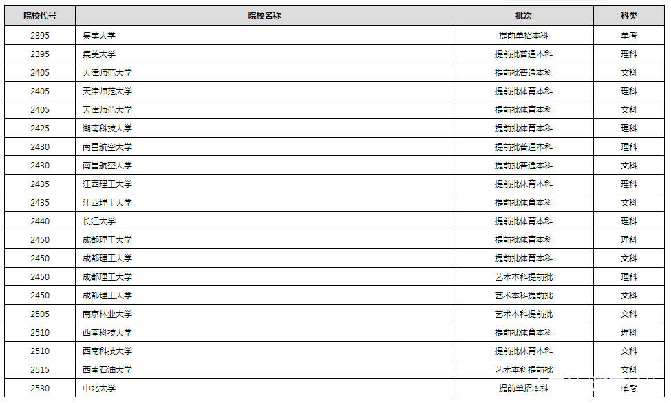 进行|2020年普通高校招生录取进行中 部分高校已经公布录取结果