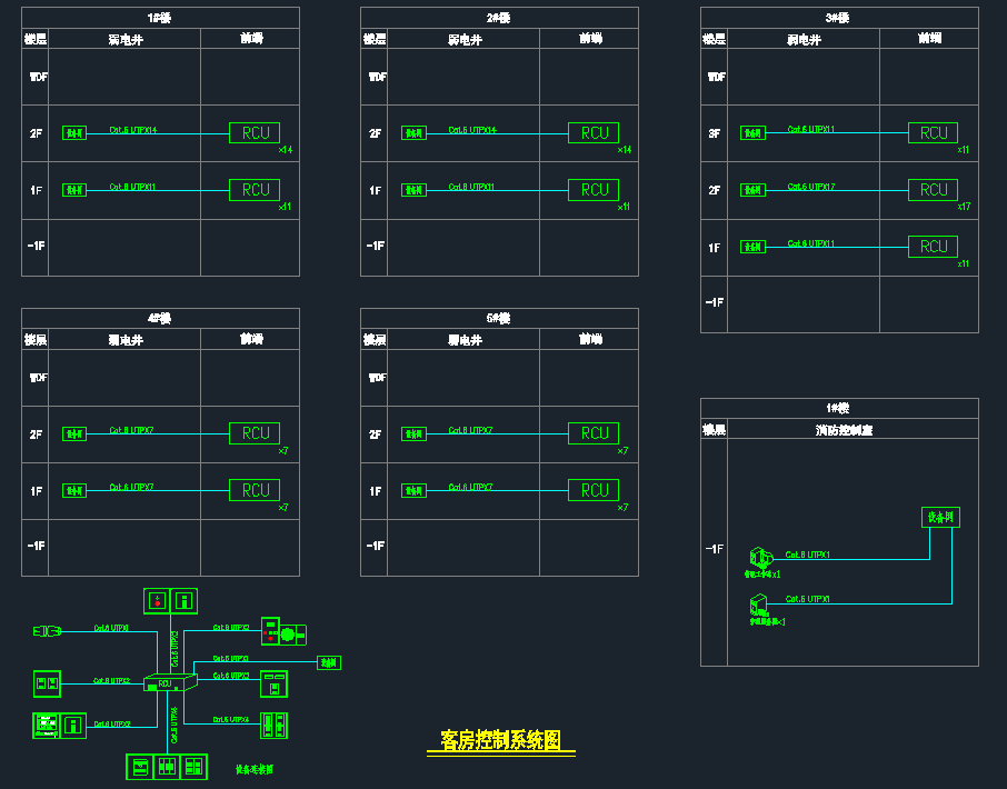某宾馆弱电工程系统图(14个子系统含客房控制)