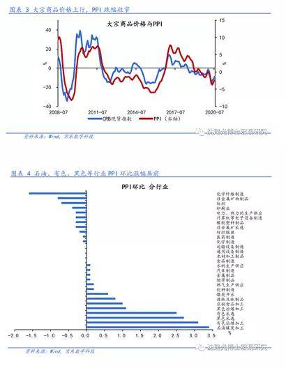 沈建光：洪灾带动食品价格短期回升，非食品价格创新低