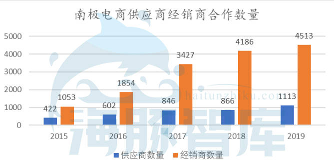 观点评论|揭秘南极人：中国A股最另类的电商模式