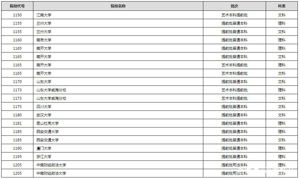 进行|2020年普通高校招生录取进行中 部分高校已经公布录取结果