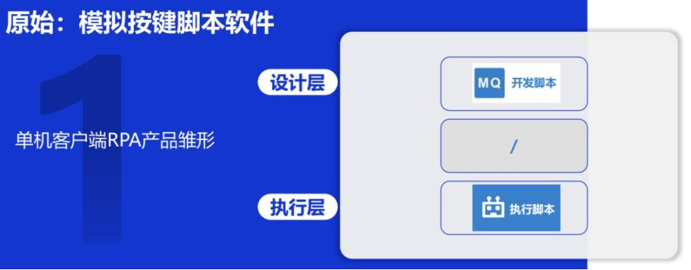消息资讯|人工智能的降维映射，实在智能数字员工为企业转型创新解