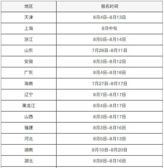 经济功能区考核用水总量自评_全国用水总量调查报告