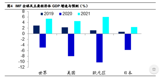 gdp与银行安全_2018年中国经济究竟会往哪儿走