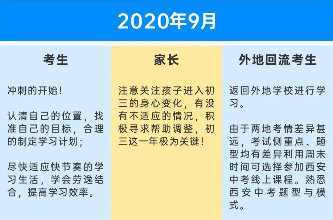 2021中考这一年，孩子和家长每月要做哪些事？一定要了解