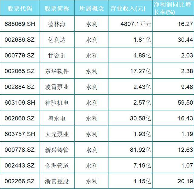 水利建设股票一览表 54027d52ef1e4de194ee32820cf70df4.jpeg