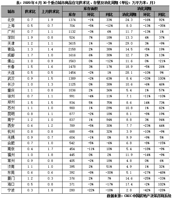 成都一环内人口占比多少_西畴县有多少人口