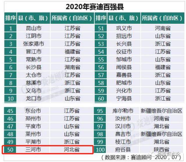 2020年百城GDP_2020年新一线城市gdp排名 新一线城市的GDP是多少(2)