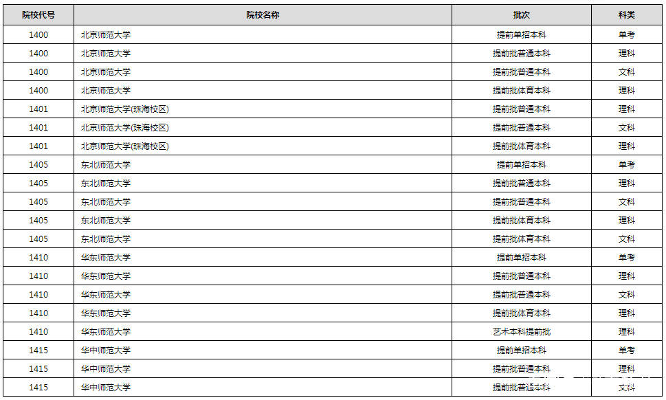 进行|2020年普通高校招生录取进行中 部分高校已经公布录取结果