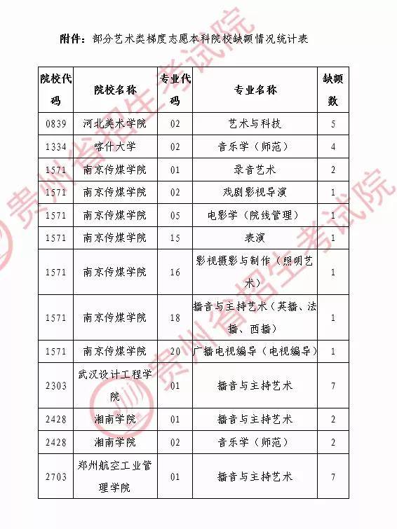 贵州省2020艺术统考_招生简章|贵州民族大学2020年艺术类招生简章(省内