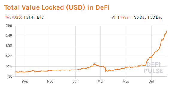 疯狂的LINK：一个月暴涨117%，超越LTC，拉爆空头