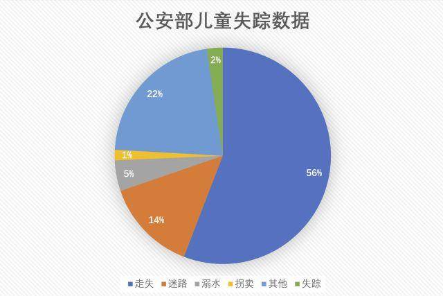 儿童人口数怎么算_人口密度怎么算(3)