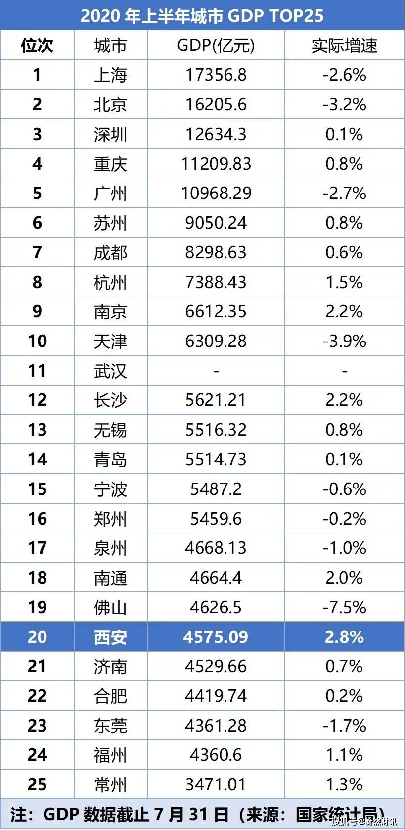 泰和县gdp多少_重磅 2020年泰和GDP总值202.37亿元 在全市排名第三...(2)