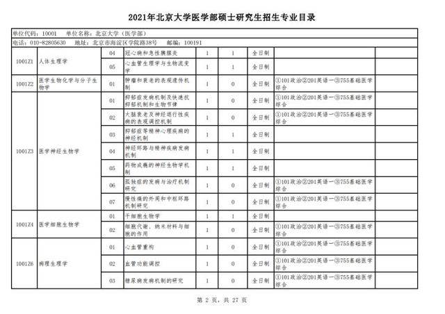 北京2021出生人口_人口出生曲线图(2)