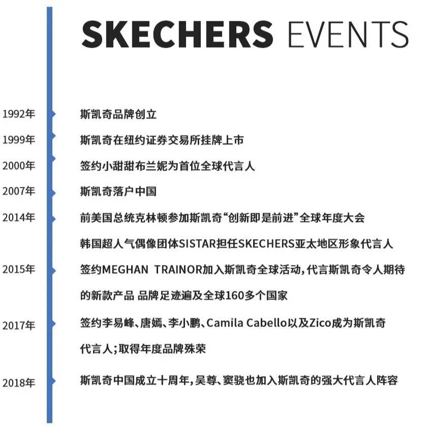 设计|大牌入驻 | IT'S YOUR SKECHERS!