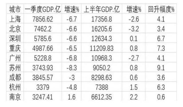 为何永川的GDP这么高_因这个原因,重庆GDP增速跌出前三(2)